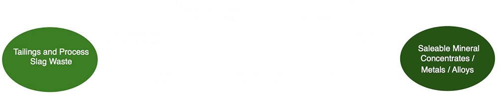 Process graph